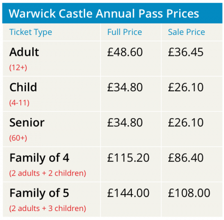 Warwick Castle Annual Pass Sale